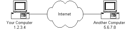 Simple illustration of the internet